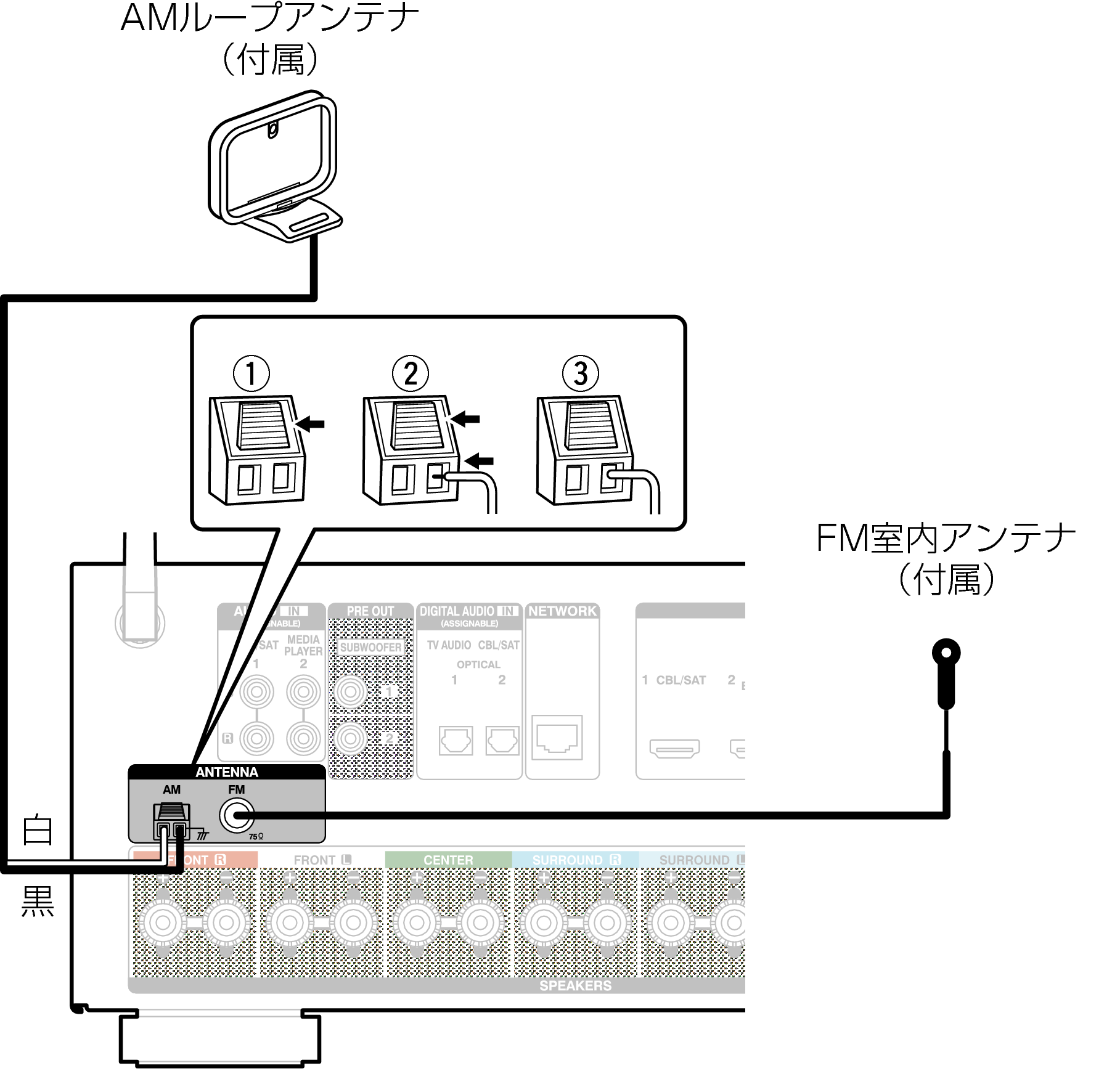 Conne ANT AVRX1100WJP